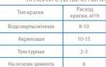 Сколько нужно грунтовки на 1м2 стен