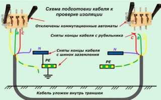 Как замерить сопротивление изоляции мегаомметром е6 24