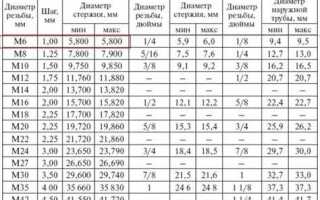 1 2м резьба это сколько