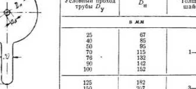 Дроссельная шайба для чего нужна