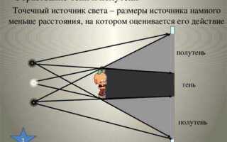 Доказательством какого явления является образование тени