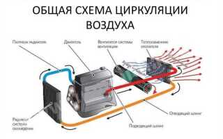 Почему сплит система плохо охлаждает