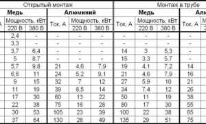 Кабель сип 2х16 сколько квт выдерживает