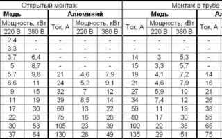 Кабель сип 2х16 сколько квт выдерживает