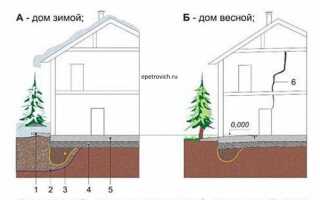 Как узнать пучинистый грунт на участке или нет