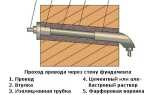 Как провести кабель через стену