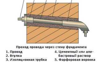 Как провести кабель через стену