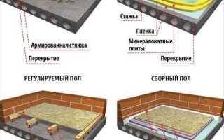 Какая стяжка лучше для теплого водяного пола