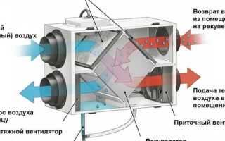 Что такое рекуперация воздуха в вентиляции