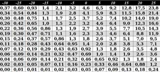 Сколько весит один кубический метр воды