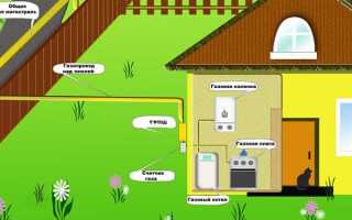 Газовый проект для частного дома как выглядит