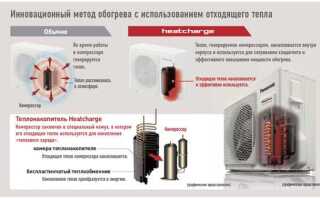 При какой наружной температуре можно включать кондиционер на охлаждение