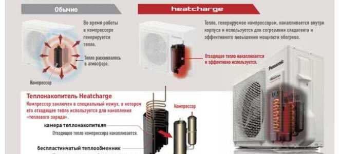 При какой наружной температуре можно включать кондиционер на охлаждение
