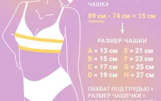 Как понять что пластик пищевой