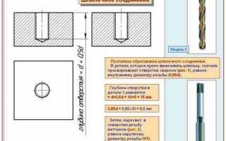 Какое отверстие сверлить под резьбу м8
