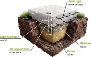 Проба грунта под фундамент как называется