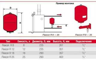Расширительный бак для отопления какой фирмы лучше
