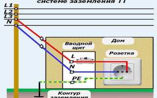 Как сделать заземление в частном доме