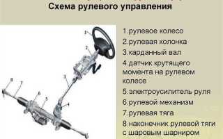 Сервоусилитель рулевого управления что такое