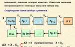 Чем отличается цифровой сервопривод от аналогового