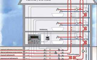 Объекты централизованной системы холодного водоснабжения что это