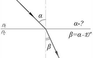 От чего зависит критический угол падения луча