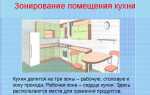 На какие зоны делится помещение кухни столовой