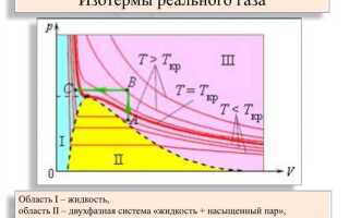 При какой температуре газ переходит в жидкую фазу