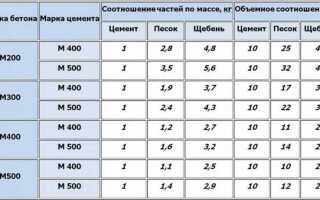 Калькулятор строительный по подсчету сколько надо материала