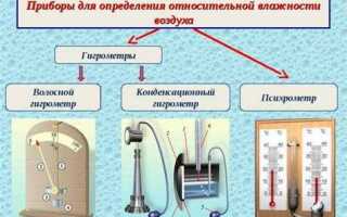 Какой прибор используют для измерения влажности воздуха