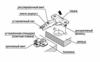 Как установить мебельные петли 35 мм