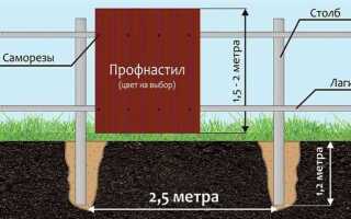 Какое расстояние между столбами для забора