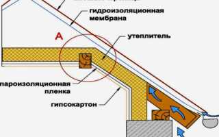 Как утеплить межэтажное перекрытие в деревянном доме