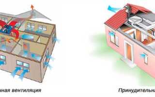 Что такое тяга для системы вентиляции