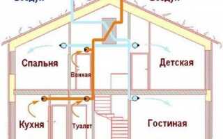 Сырая стена в доме что делать