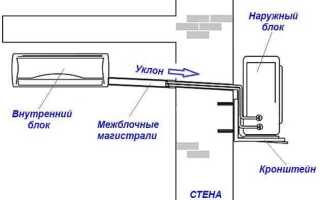 С какой стороны подключение у кондиционера внутренний блок