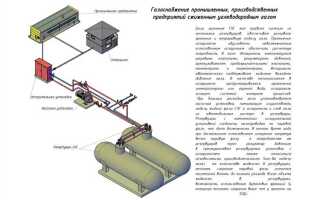 Спг и суг что это
