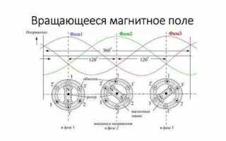 Перекос фаз в трехфазной сети что это такое