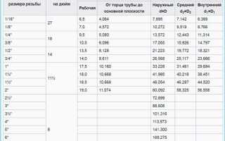 Чем отличается дюймовая резьба от трубной