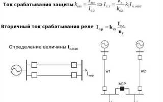 Для чего служит максимальная токовая защита