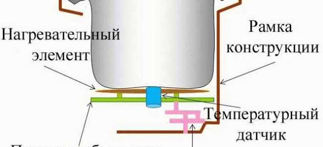 Как починить мультиварку своими руками