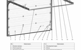 Как установить калитку в секционные ворота