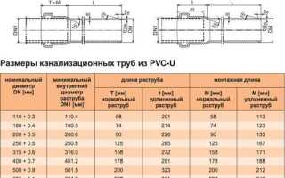 Чем отличаются трубы для наружной и внутренней канализации