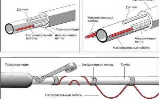 Греющий кабель для канализации снаружи трубы какой выбрать