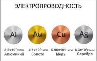 Что является носителем тока в металлах