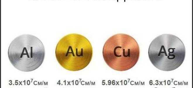 Что является носителем тока в металлах