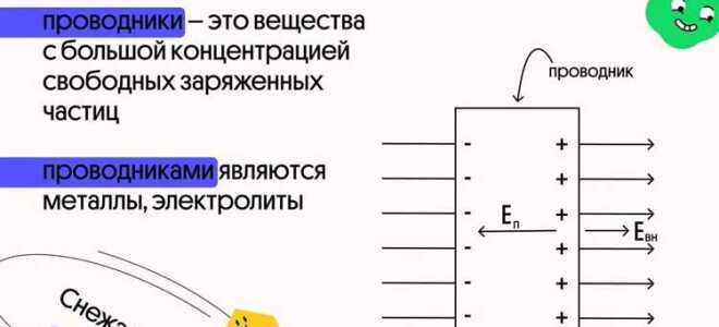 Что можно сказать об электрическом взаимодействии
