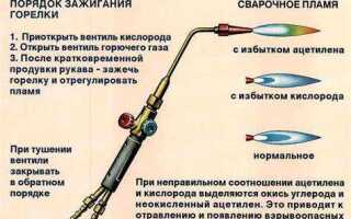 Какой порядок использования газовой горелки правильный