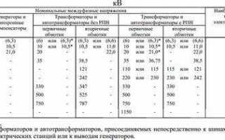 Какое максимальное напряжение допускается в сети 220в