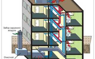 Для чего необходимы канализационные выпуски на кровле